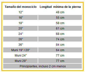 tamano-monociclo