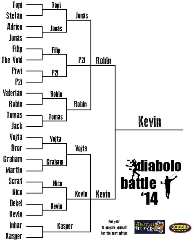 Batalla de diábolo parte 2, resultados batalla EJC 2014