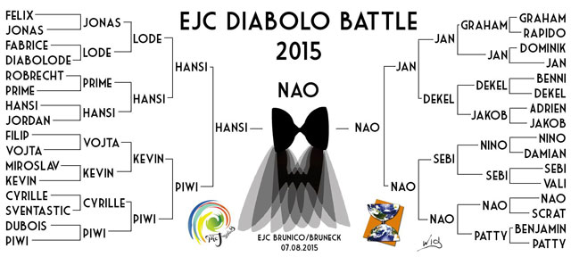 Batalla de diábolo parte 3, resultados batalla EJC 2015